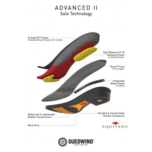 Ghete cu fermoar lateral, Advanced II SZ Soft