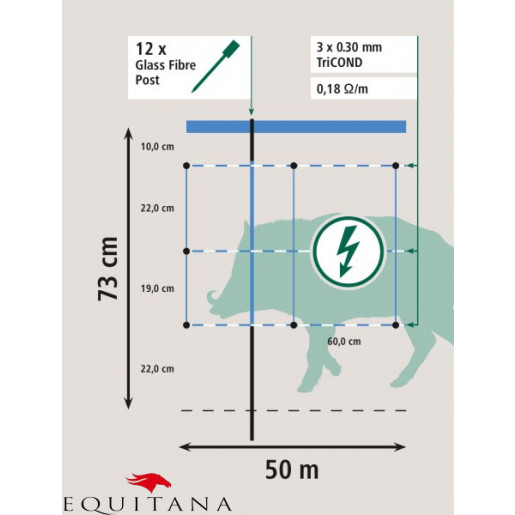 Plasa gard electric, pentru animale salbatice