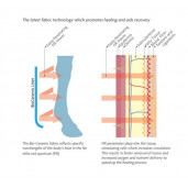 Jambiere de grajd Woof Wear Bio Ceramic